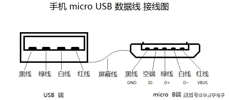 USB數據線(xiàn)接線(xiàn)圖