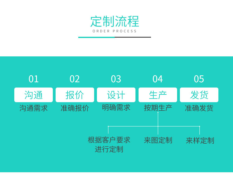 兩端Y型端子線(xiàn)